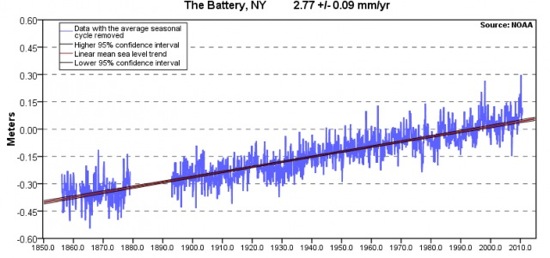 waterlevel.jpg